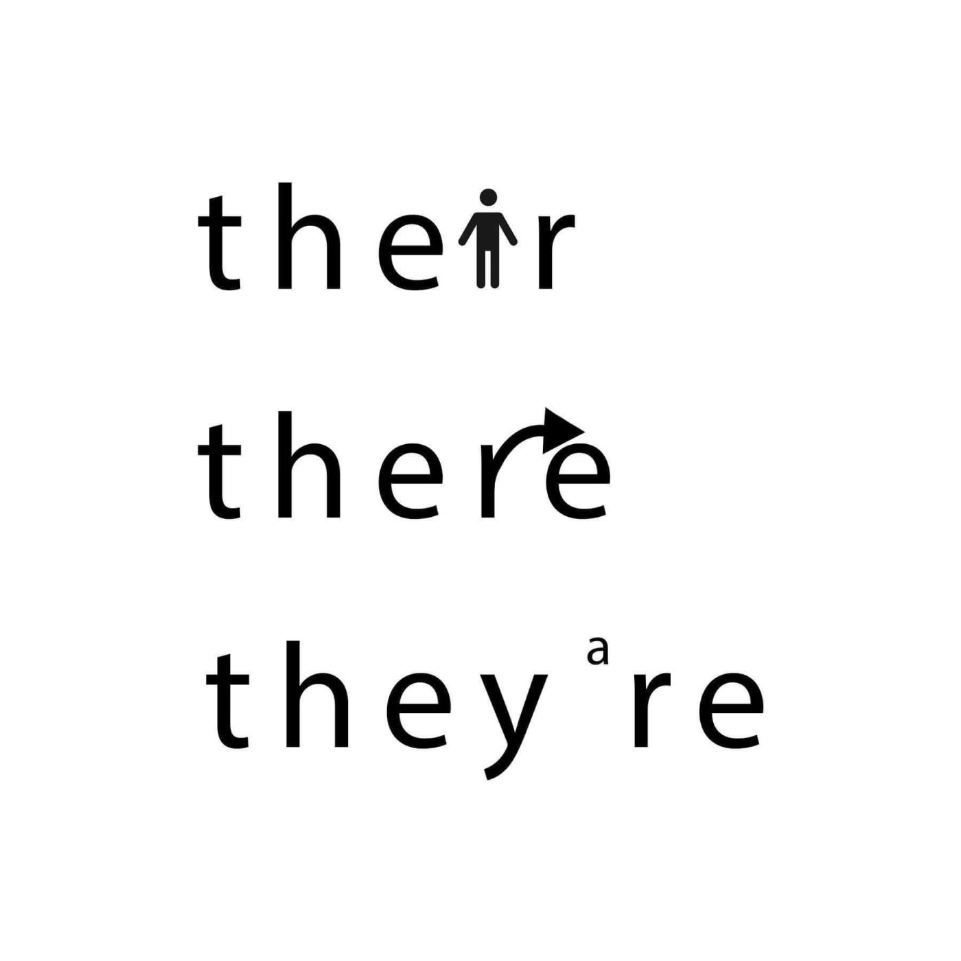 Image showing the difference between their, there, and they're